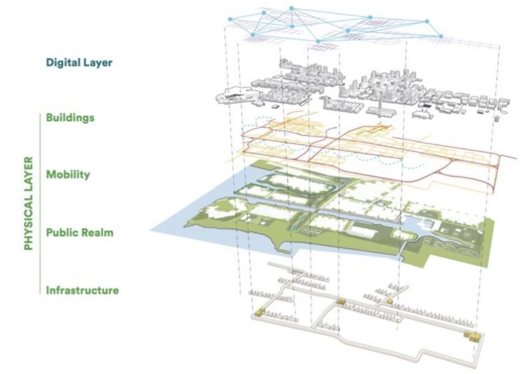 Municipality Report Diagram