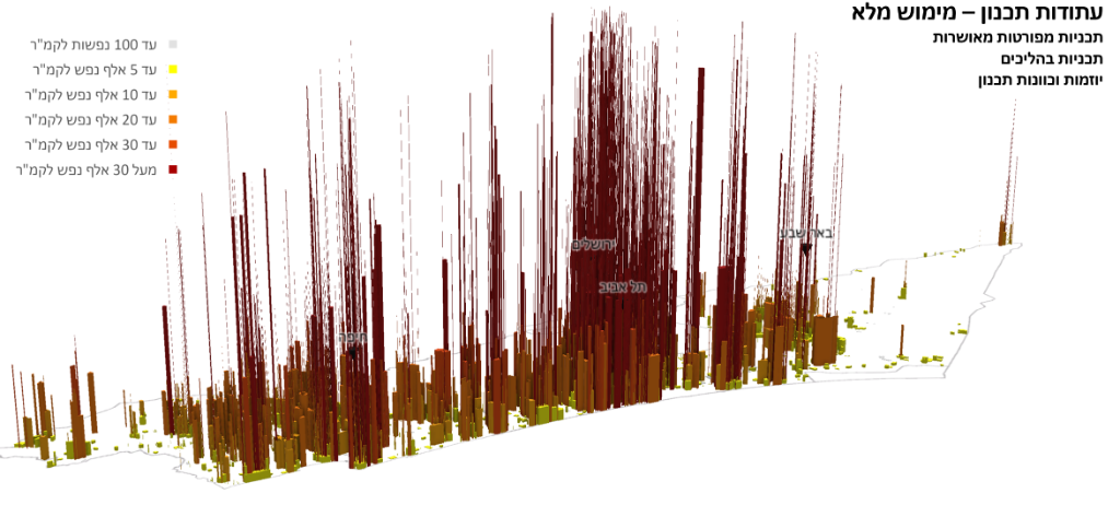 תמ״א 35: ממסמך תכנוני למערכת חיה