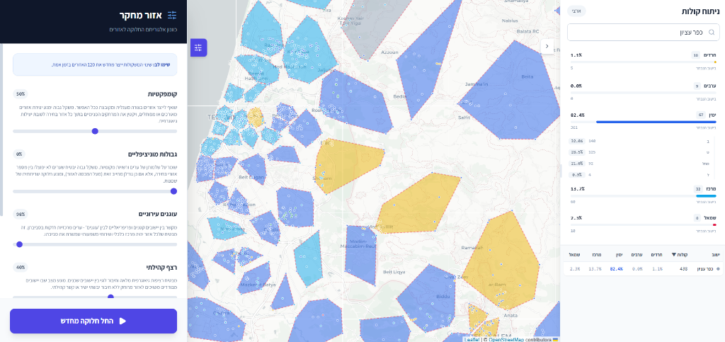 בחירות אזוריות: דמיון פוליטי